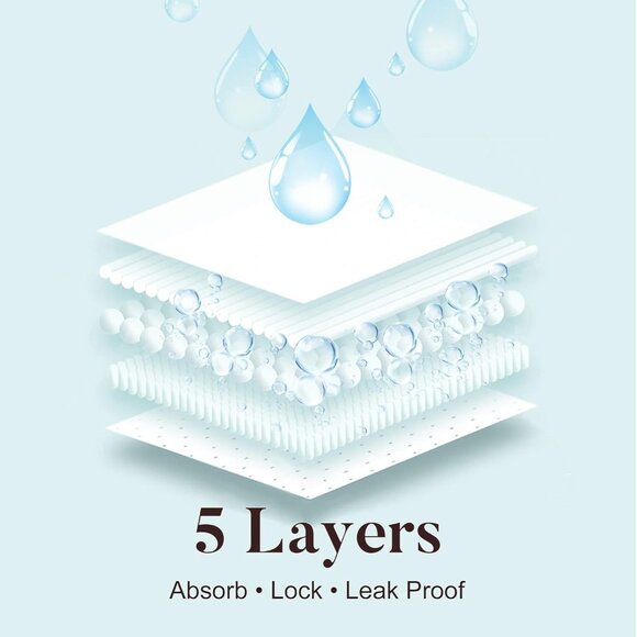 Incontinence Underwear Fly Front Opening Absorbent Leak Proof Boxer Brief 3 Pack - Picture 3 of 6